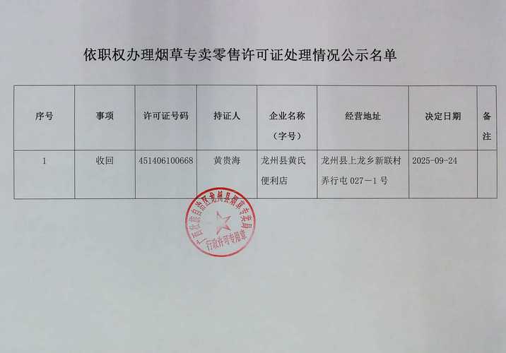 龙州县烟草专卖局依职权办理烟草专卖零售许可证处理情况公示