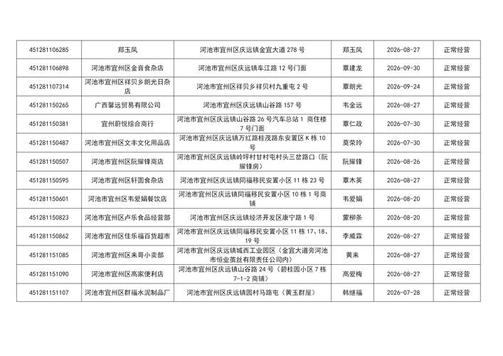 2026年第三季度烟草专卖零售许可证有效期届满名单公示 宜烟专〔2026