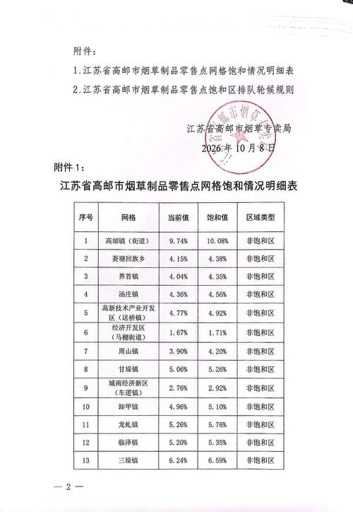 江苏省高邮市烟草专卖局关于调整烟草制品零售点饱和区管理规则的公告