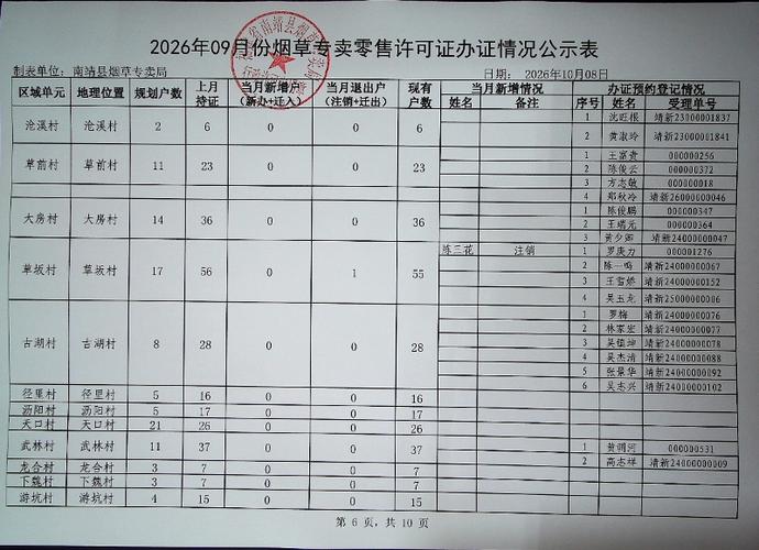 漳州市南靖县烟草专卖局2026年9月份烟草专卖零售许可证办证情况公示