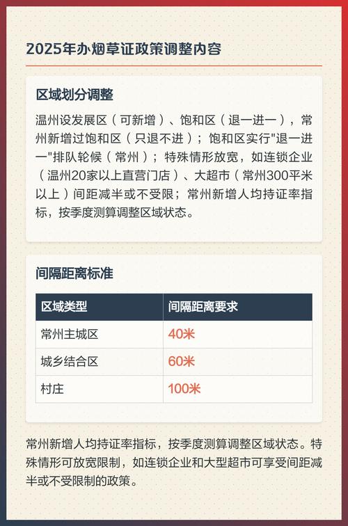 调整 ▎为规范烟草市场秩序,2025年多地出台烟草制品零售点布局新规